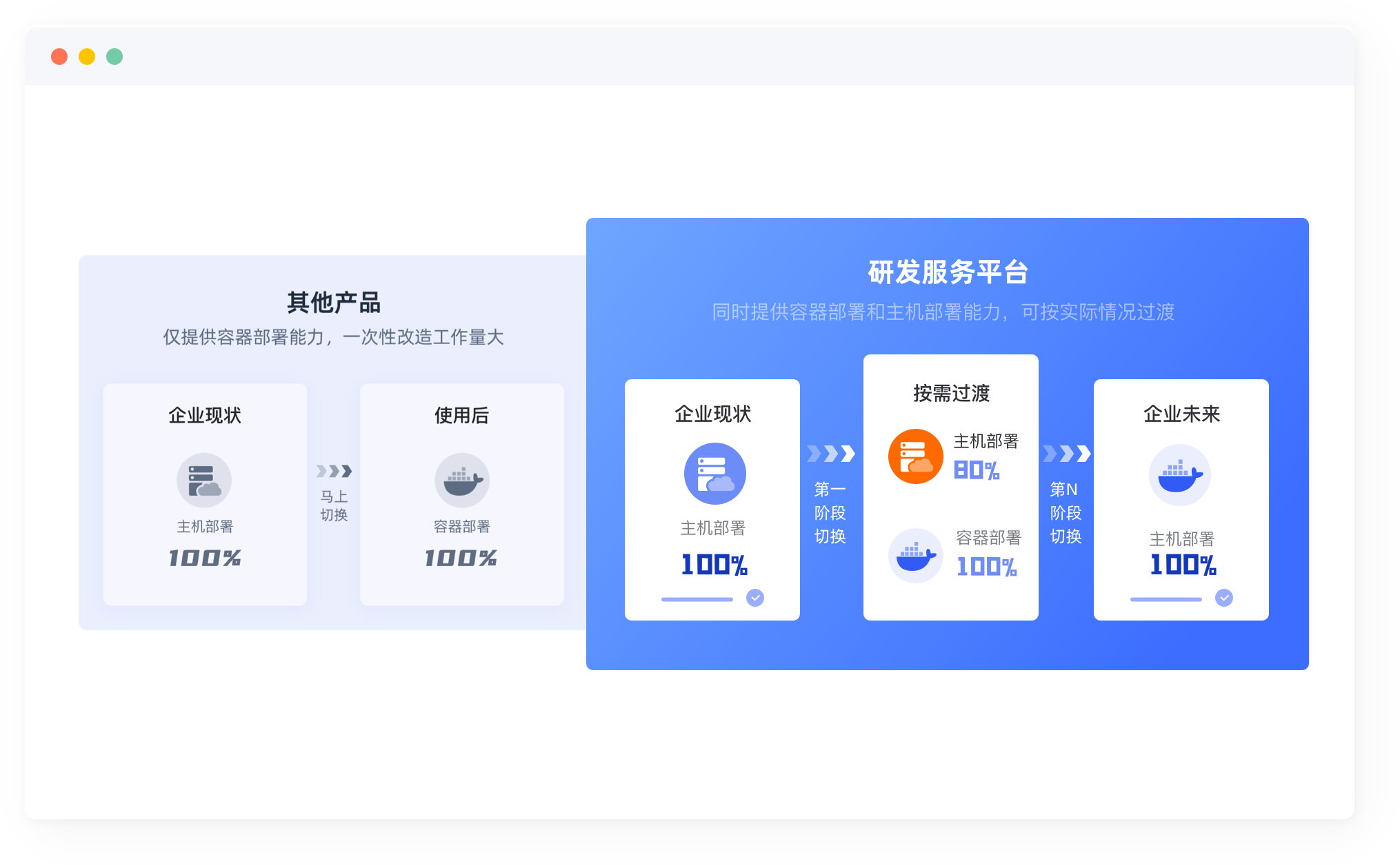 研发服务平台 研发服务平台